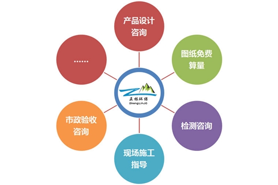 技術(shù)與服務(wù) 技術(shù)與服務(wù)