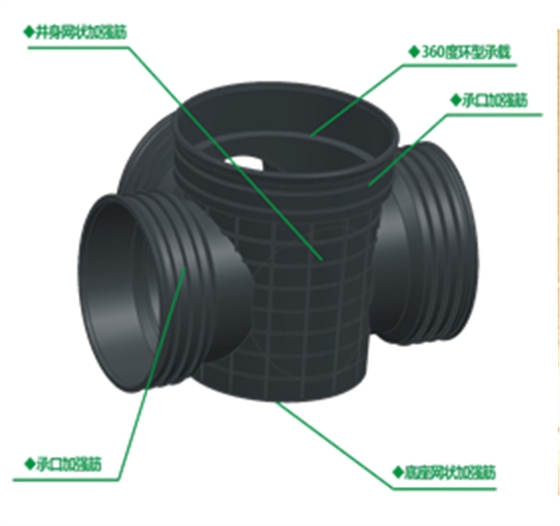井的介紹 井的介紹