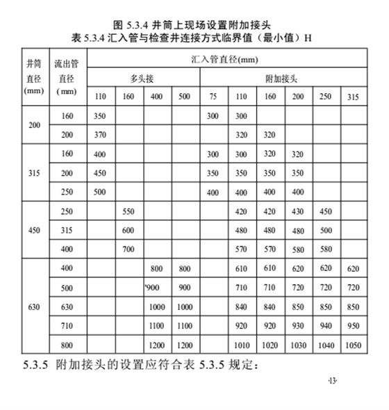 馬鞍接頭的安裝---依道豐塑料檢查井施工篇5 馬鞍接頭的安裝---依道豐塑料檢查井施工篇5