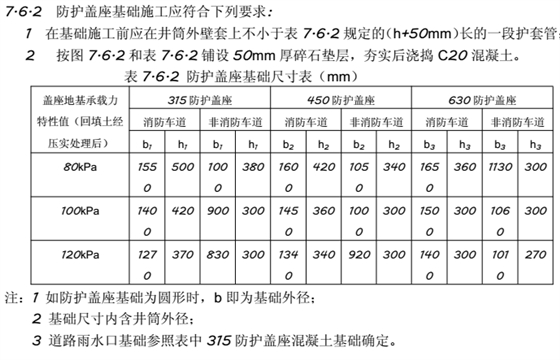 井蓋的安裝---依道豐塑料檢查井施工6 井蓋的安裝---依道豐塑料檢查井施工6