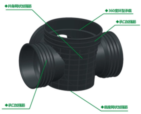 塑料檢查井在安徽省的應(yīng)用和前景 塑料檢查井在安徽省的應(yīng)用和前景
