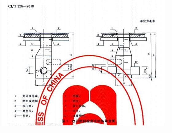 1000塑料成品井收口種類 1000塑料成品井收口種類