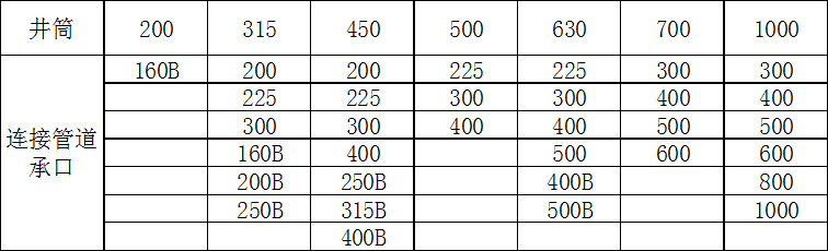 產(chǎn)品參數(shù)