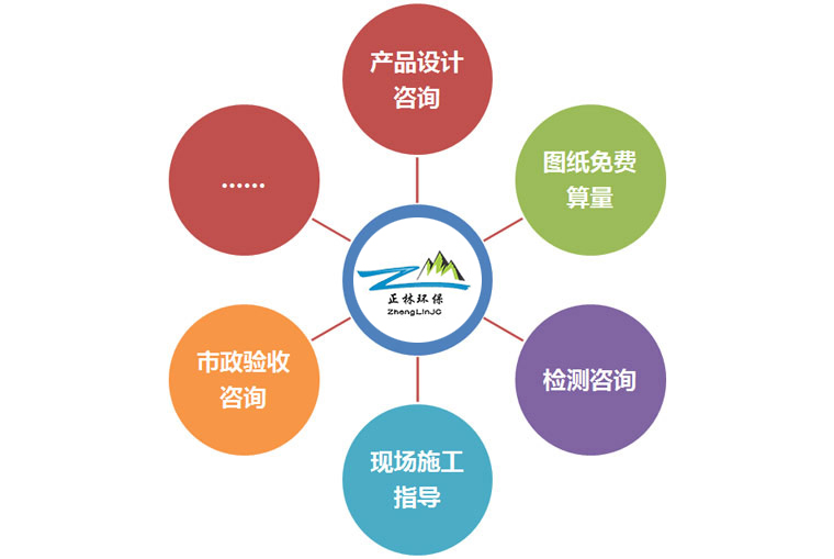 技術(shù)與服務(wù) 技術(shù)與服務(wù)