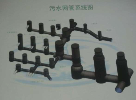污水網(wǎng)管系統(tǒng)圖 污水網(wǎng)管系統(tǒng)圖