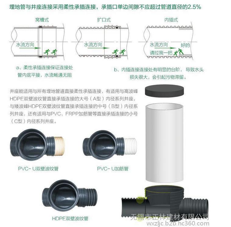 塑料檢查井可以防止二次污染 塑料檢查井可以防止二次污染