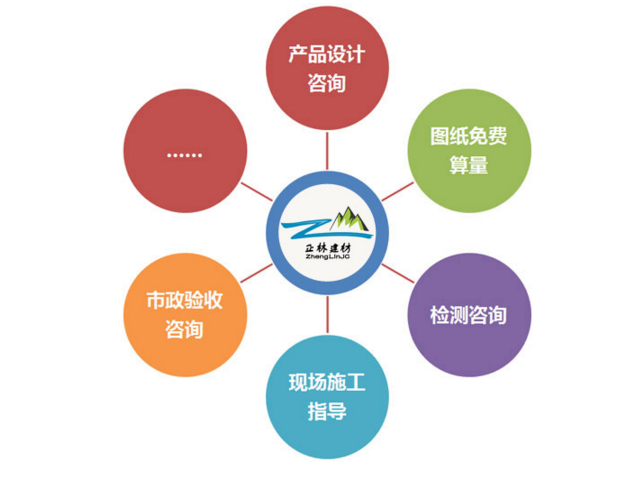 正林環(huán)保--塑料檢查井 正林環(huán)保--塑料檢查井