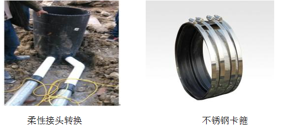 塑料檢查井接出戶管施工方案 塑料檢查井接出戶管施工方案