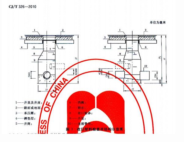 1000塑料成品井收口種類(lèi) 1000塑料成品井收口種類(lèi)