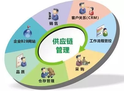 依道豐塑料檢查井盈利模式重構(gòu) 依道豐塑料檢查井盈利模式重構(gòu)