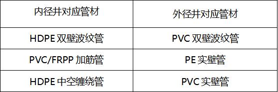 如何選擇塑料檢查井井座 如何選擇塑料檢查井井座